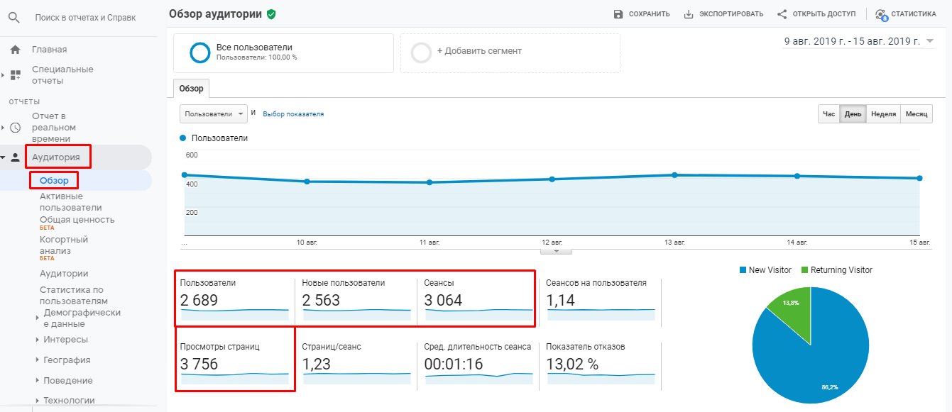 «Проблемные» термины в Яндекс.Метрике и Google Analytics: разбираемся, что к чему